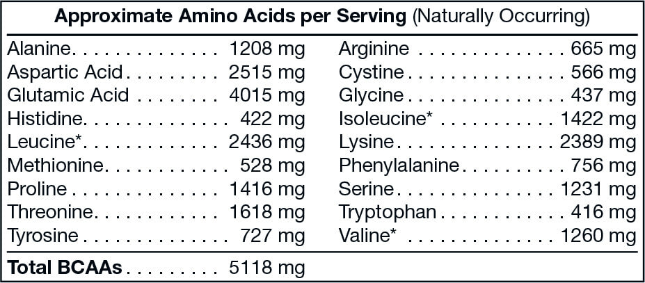 Koko VitalWhey Armour Reserve – Caramel Fleur de Sel