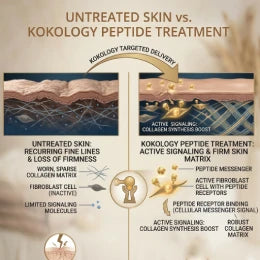 Multi-Peptide Complexing